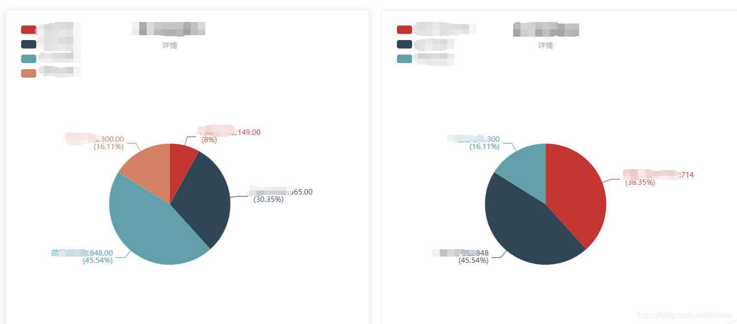 vue echarts饼图封装以及同一个组件2个饼图不加载问题解决